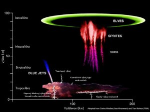 lightning-sprites.jpg