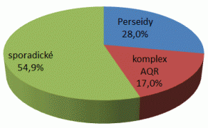 kolac