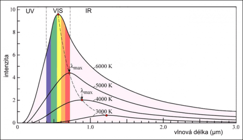 Zdroj: http://www.aldebaran.cz/lab/planck/2_cteni_2.php