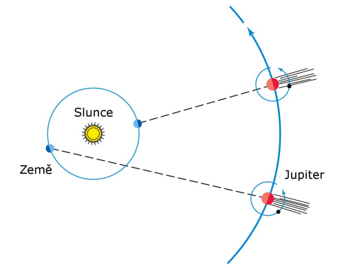 jupiterconjunction