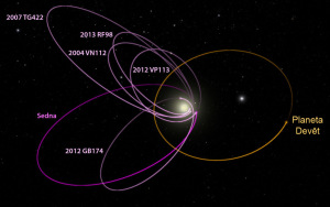 Burdick-Discovering-Planet-Nine-chart-1200