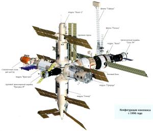 mir_1996config