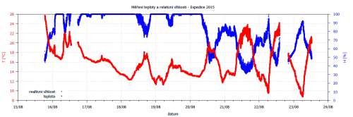 meteorologie