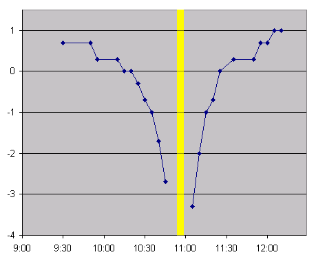 EV-graf.gif