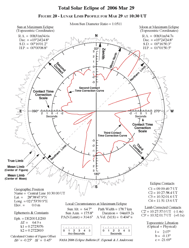 TSE2006-fig20a.gif