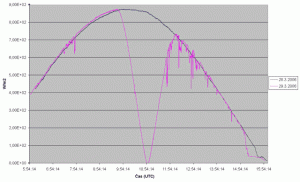 radiace.gif