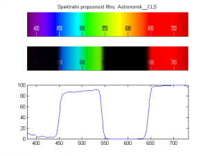 Astronomik-CLS.png