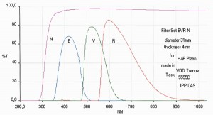 Propustnost-NVRB2-m.jpg