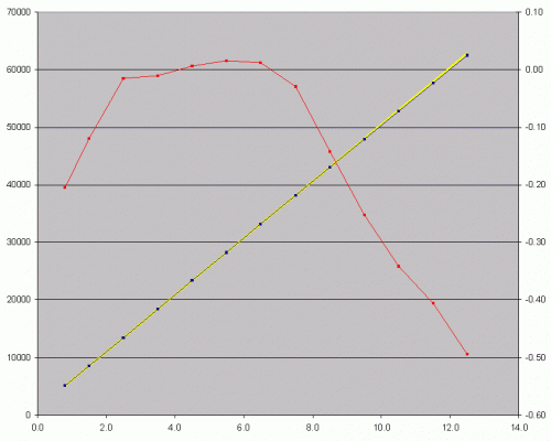 Linearita_G2-8300b