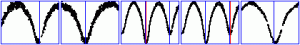 Křivky napozorovaných proměnných pomocí CCD G1-1400